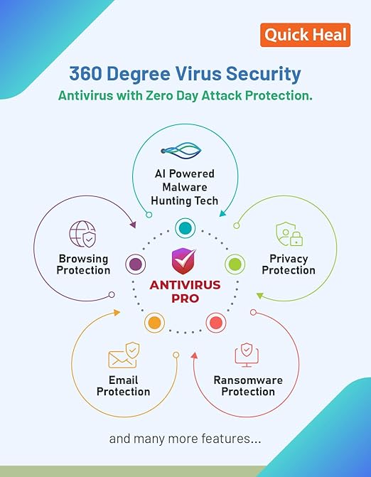 1 User 1 Year Quick Heal Pro Antivirus | Online Delivery